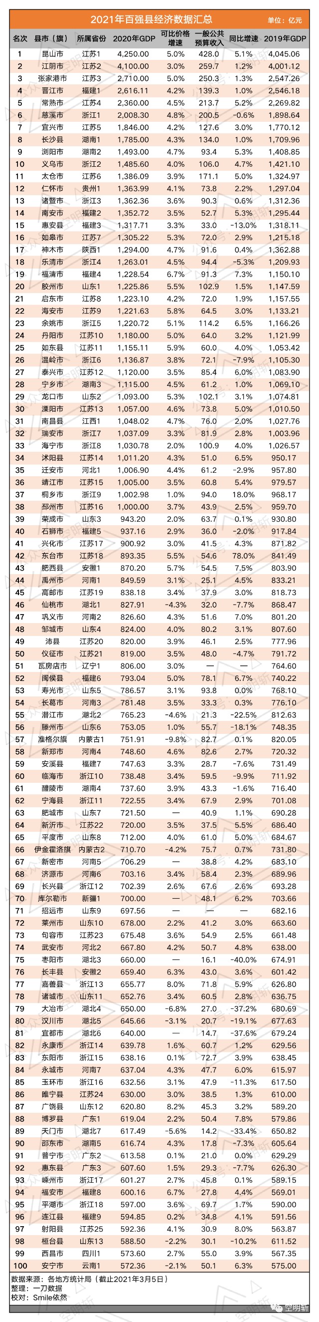 中国各省gdp排名
