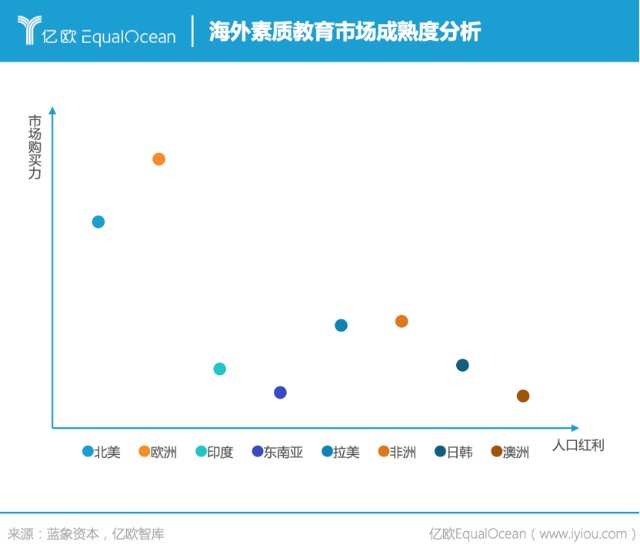 此外,亿欧智库根据用户对素质教育品牌认知,师资评价,课程评价及技术