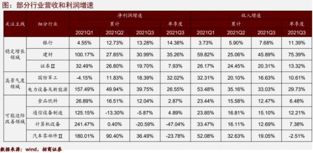 南财脱水研报11月券商策略投资机会在哪里附个股