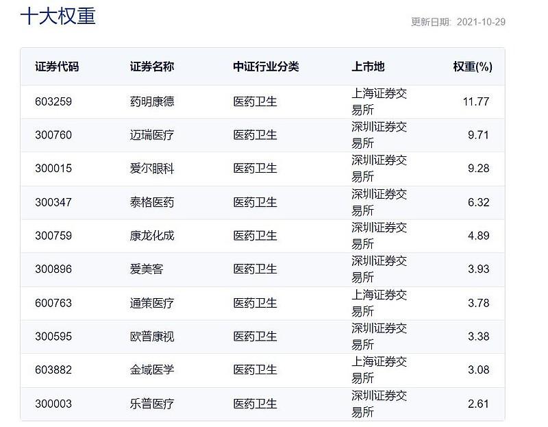 英科医疗股票价格_行情_走势图—东方财富网