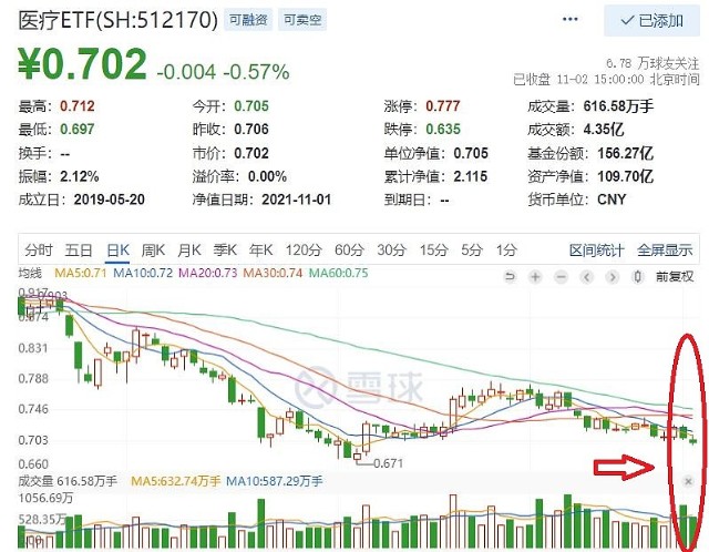 红日药业股票价格_行情_走势图—东方财富网