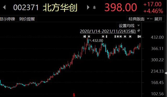 2000亿芯片龙头再被国家大基金加仓一期浮盈近10倍二期狂揽15亿份额