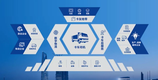 互联网物流平台路歌拟今年赴港上市年交易额超300亿