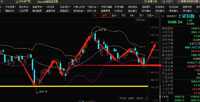 狼哥侃股市1103今日股市复盘以及明日股市行情走势预测