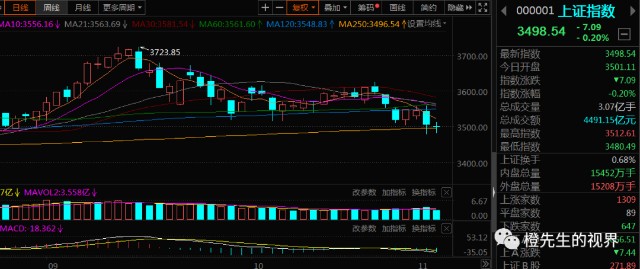 缩量十字星会有长阳出现吗