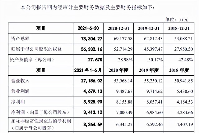 年赚8000多万元毛利率高达5495明月镜片ipo进程再进一步