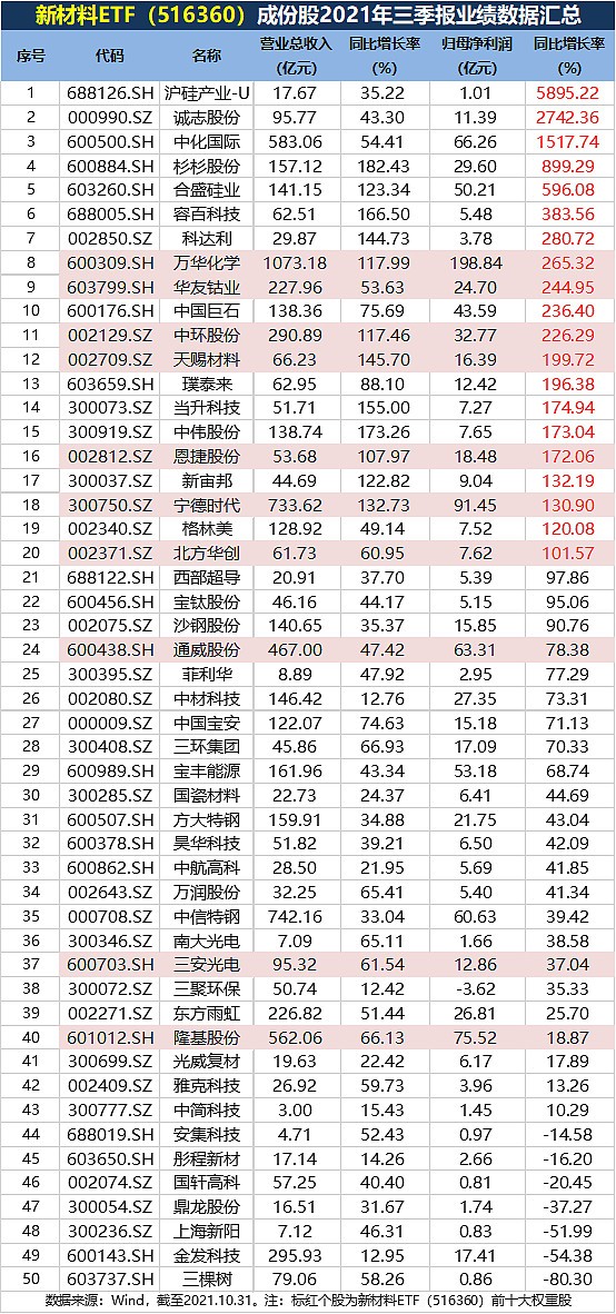 光伏又成yyds概念股集体爆发国泰君安装机需求复苏驱动光伏行情