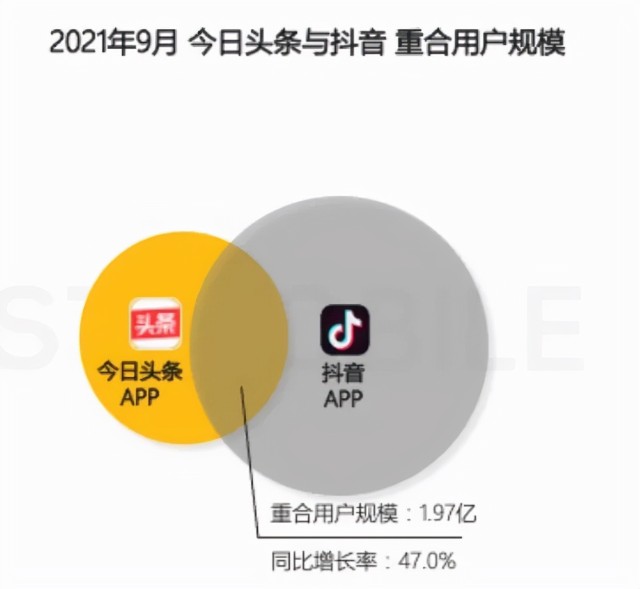 字节跳动要把抖音打造成为一个超级应用