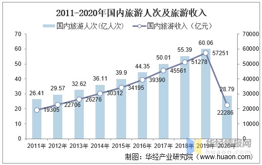 2020年中国旅游景区行业发展现状智慧旅游时代已到来图