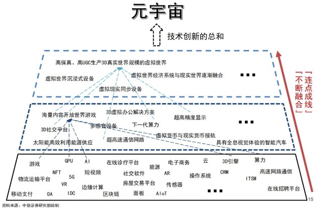 开元之年这可能是一份最清晰的元宇宙路线图