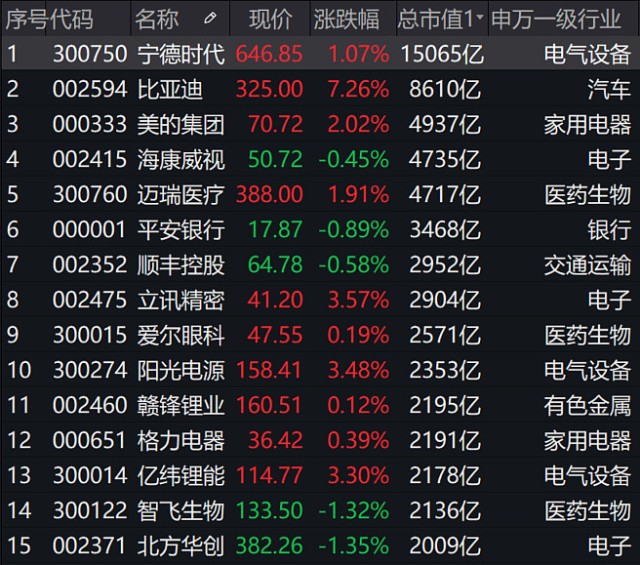 中国长城股票价格_行情_走势图—东方财富网