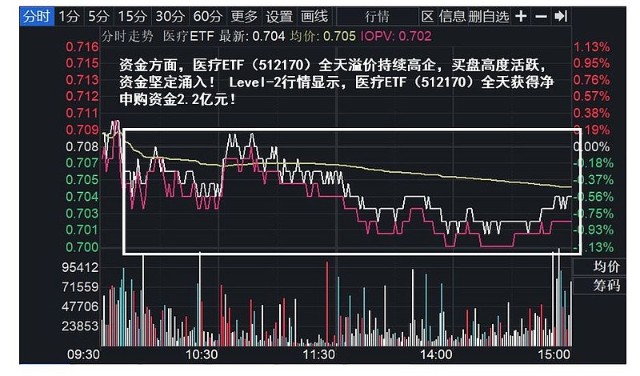 爱尔眼科股票价格_行情_走势图—东方财富网