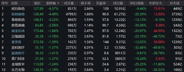 爱尔眼科股票价格_行情_走势图—东方财富网