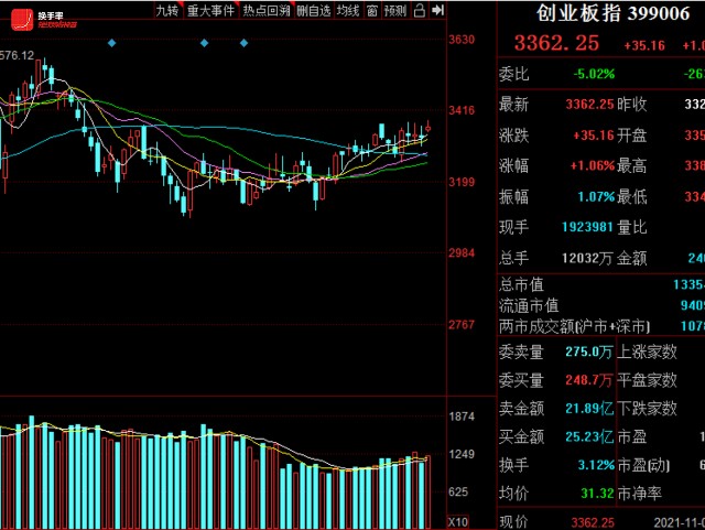 短线还有反弹机会