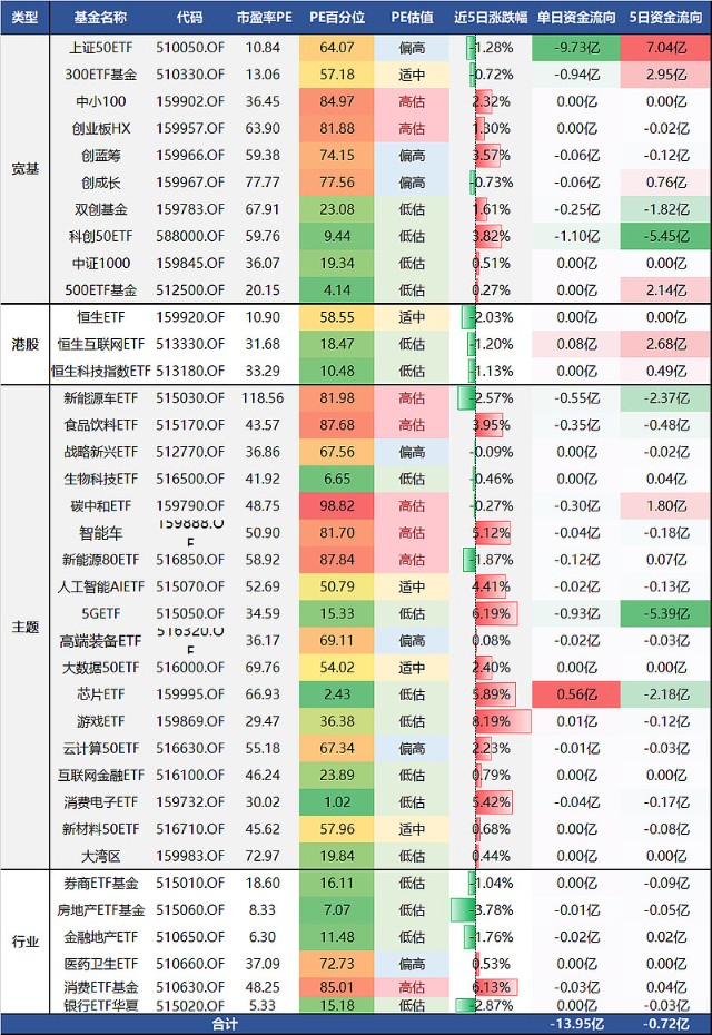 【etf资金流向监测日报】2021/11/4