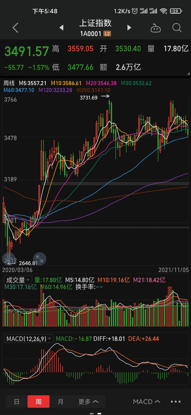 卧龙周末解盘20211193个股判断及下周走势分析