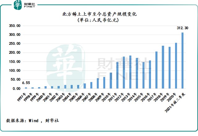 奔跑的稀土龙头崛起北方稀土厚积薄发