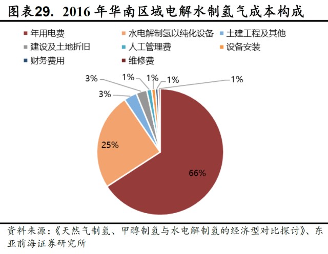 氢能战争中国发展氢能源是不是给日本接盘