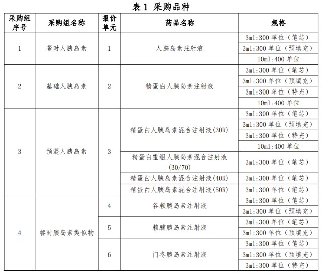 第六批国家药品集采胰岛素专项工作启动