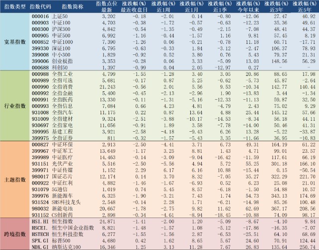 2021年11月5日a股主要指数估值表