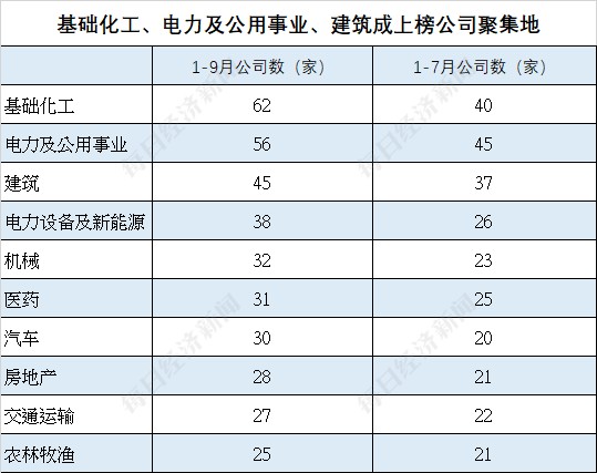 a股环境风险榜前三季590家上市公司暴露问题但环境信披水平提升177家