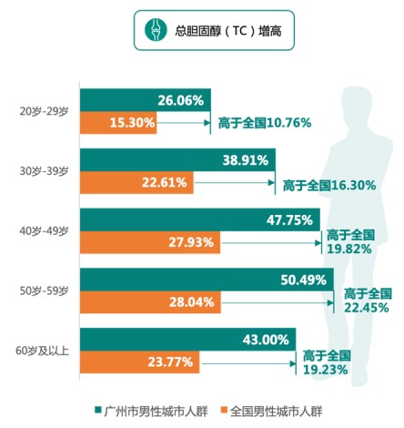 样本人群的性别及年龄分布《2021版广州市城市人群健康报告》在175