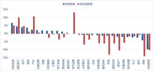 基建工程股票价格_行情_走势图—东方财富网