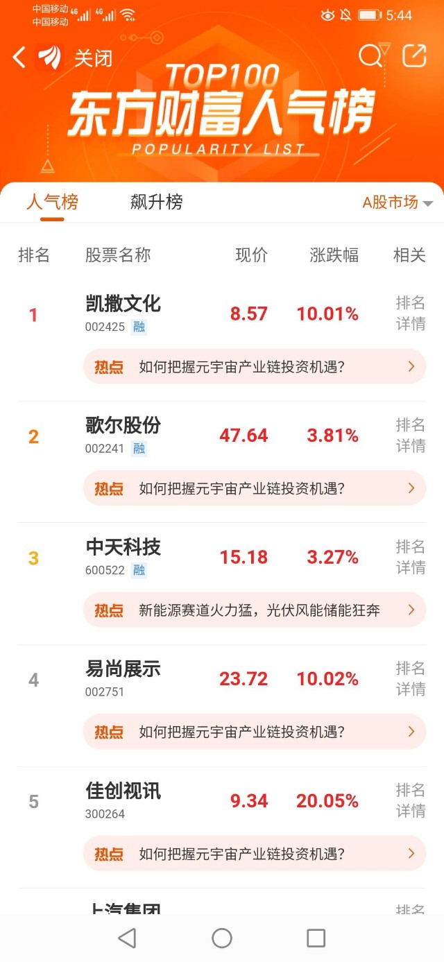 东方财富方军11月股票人气榜天舟文化凯撒文化天神娱乐华媒控股
