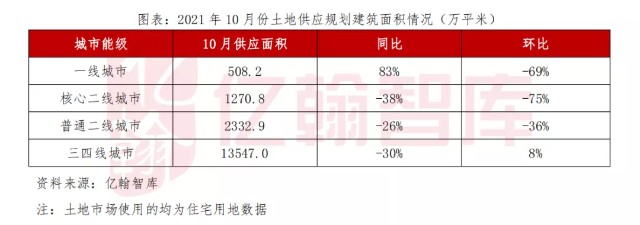 房产税试点工作开展政策纠偏下企业信用或回暖