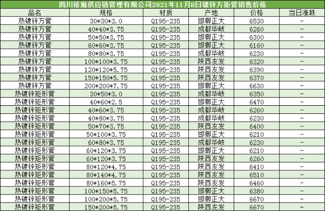 四川裕馗钢材集团11月8日成都市场镀锌方管价格行情汇总