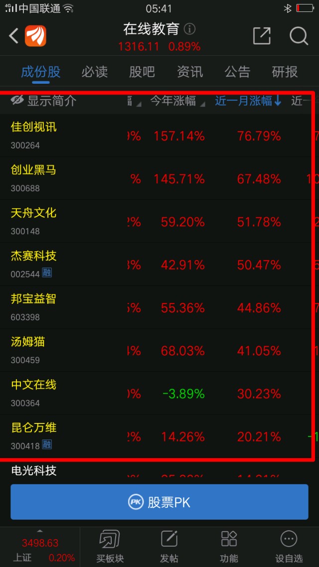 立思辰豆神教育等等主要关注前期有涨停基因的学大教育行动教育开元