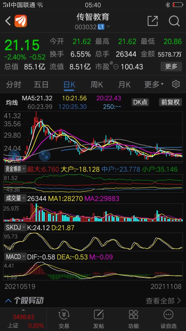 立思辰豆神教育等等主要关注前期有涨停基因的学大教育行动教育开元