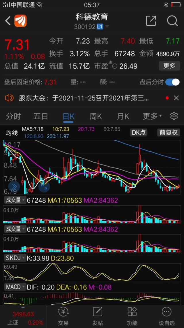 立思辰豆神教育等等主要关注前期有涨停基因的学大教育行动教育开元