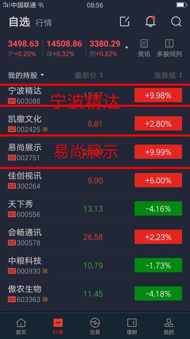 立思辰豆神教育等等主要关注前期有涨停基因的学大教育行动教育开元