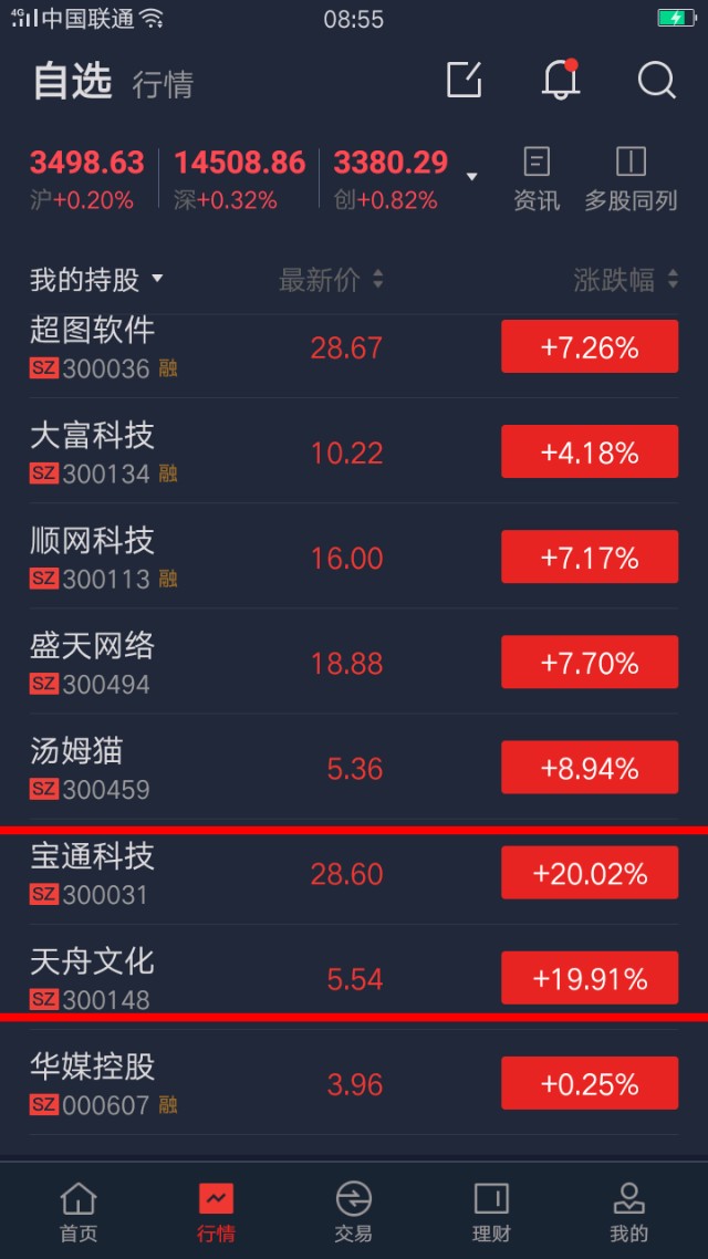 立思辰豆神教育等等主要关注前期有涨停基因的学大教育行动教育开元