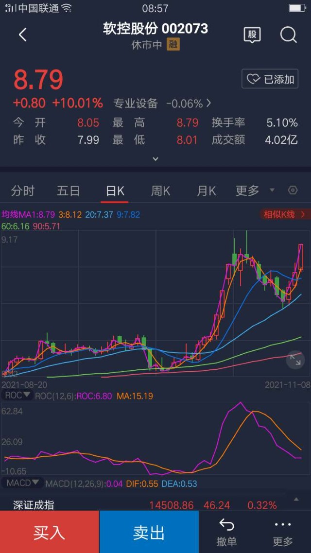 立思辰豆神教育等等主要关注前期有涨停基因的学大教育行动教育开元