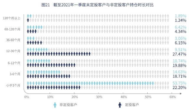 2021基民盈亏图鉴追不如等等不如躺