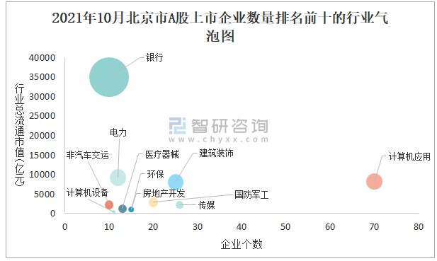 5%;其中从事计算机应用行业的企业最多,有70家,占全省a股上市企业数量