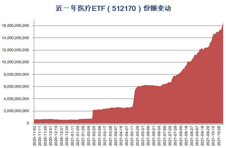 英科医疗股票价格_行情_走势图—东方财富网