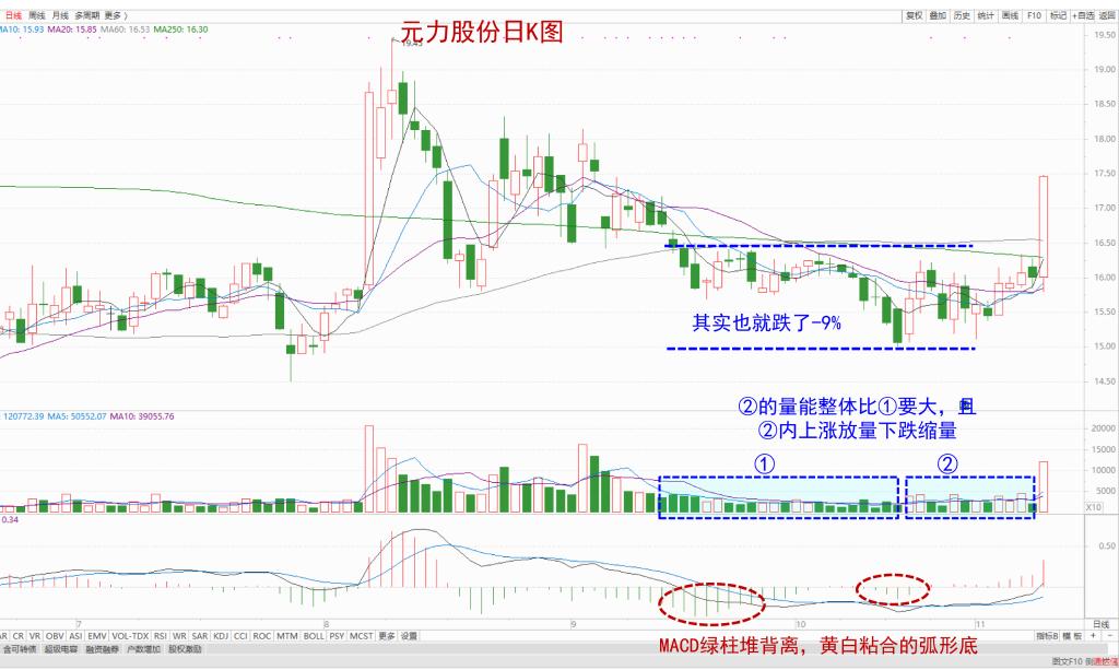 碳中和etf基金股票价格_行情_走势图—东方财富网