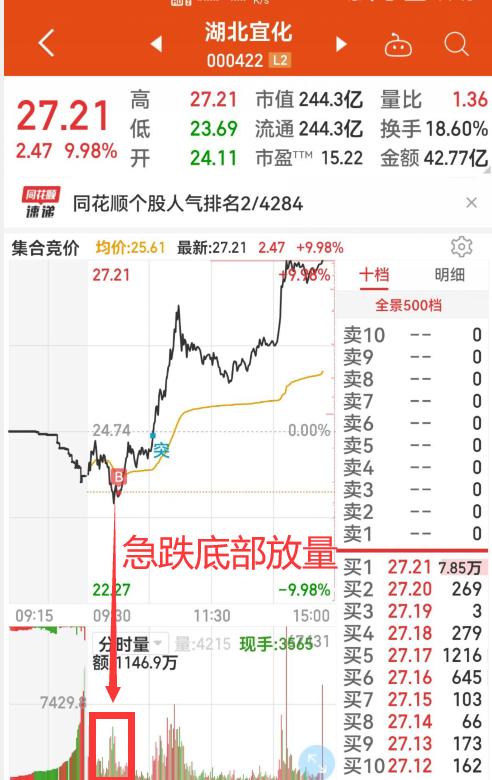 安徽2015 _ 股票行情 _ 东方财富网