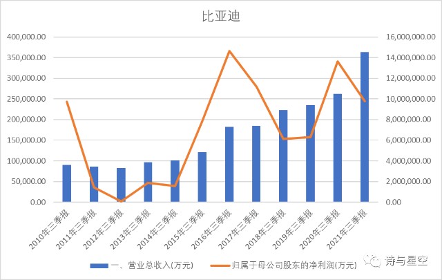 比亚迪表里两难全