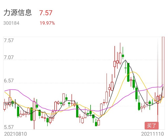力源信息的前期布局吃肉26个点