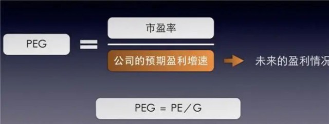 peroe是市赚率peg与peroe或roepe有什么区别