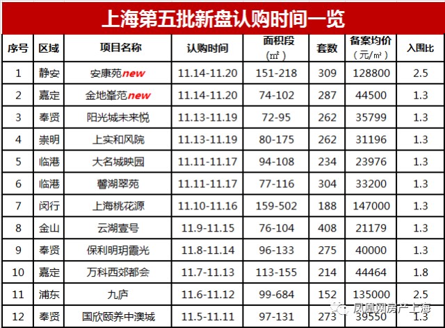 金地峯范珠江安康苑认购公示