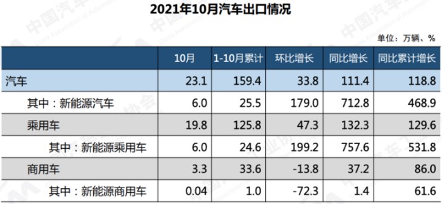 1月汽车销量排行_汽车5月份销量排行_欧洲汽车车型销量排行2019