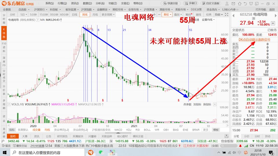 国泰集团 10.04 0.25(2.55%) _ 股票行情 _ 东方财富网