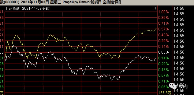 大波段行情已经展开_财富号_东方财富网