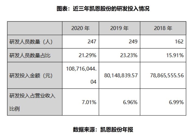 凯恩股份杨照宇不宜强制每家上市公司都披露esg报告