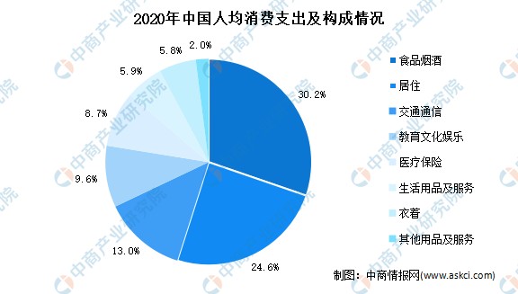 数字化团餐快速增长2022年中国团餐行业市场规模及发展趋势预测分析